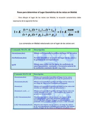 Pasos para determinar el Lugar Geométrico de las raíces en Matlab
Para dibujar el lugar de las raíces con Matlab, la ecuación característica debe
expresarse de la siguiente forma:
Los comandos en Matlab relacionado con el lugar de las raíces son:
 