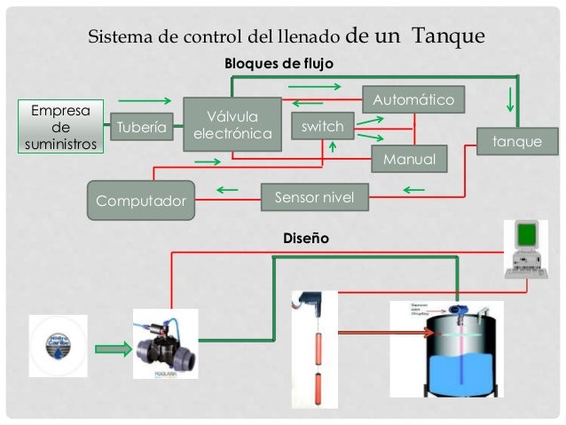 Sistema De Llenado De Tanque