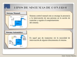 Sistema Manual:
Sistema control manual esta se encarga la presencia
y la intervención de una persona en la acción de
controlar y regular el comportamiento
del sistema.
Sistema Automático:
Es aquel que da respuestas sin la necesidad de
intervención de alguien directamente al sistema.
Autor: Geomar Sánchez
 