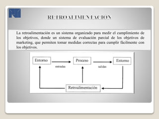 La retroalimentación es un sistema organizado para medir el cumplimiento de
los objetivos, donde un sistema de evaluación parcial de los objetivos de
marketing, que permiten tomar medidas correctas para cumplir fácilmente con
los objetivos.
 