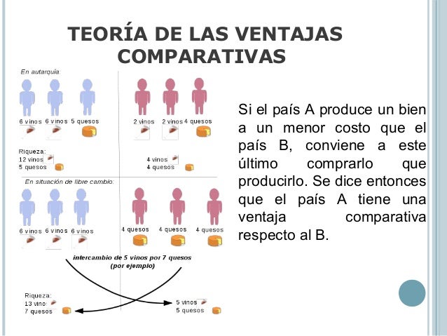 Teoria de david_ricardo_final