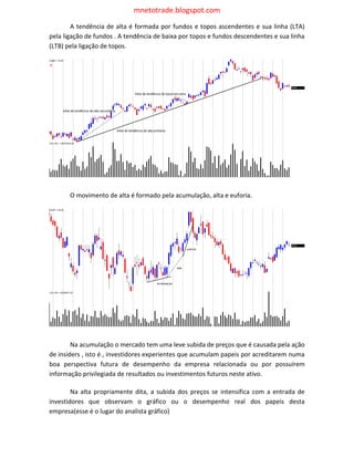 mnetotrade.blogspot.com
        A tendência de alta é formada por fundos e topos ascendentes e sua linha (LTA)
pela ligação de fundos . A tendência de baixa por topos e fundos descendentes e sua linha
(LTB) pela ligação de topos.




       O movimento de alta é formado pela acumulação, alta e euforia.




        Na acumulação o mercado tem uma leve subida de preços que é causada pela ação
de insiders , isto é , investidores experientes que acumulam papeis por acreditarem numa
boa perspectiva futura de desempenho da empresa relacionada ou por possuírem
informação privilegiada de resultados ou investimentos futuros neste ativo.

        Na alta propriamente dita, a subida dos preços se intensifica com a entrada de
investidores que observam o gráfico ou o desempenho real dos papeis desta
empresa(esse é o lugar do analista gráfico)
 