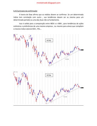 mnetotrade.blogspot.com


b.4.O principio da confirmação
       A teoria de Dow afirma que as médias devem se confirmar. Se um determinado
índice tem correlação com outro , sua tendências devem ser as mesma para um
determinado período ou uma das duas não se fundamenta.
       Isso é valido para a comparação entre IBOV e o IBXX , para tendências de ações
ordinárias e preferências de uma mesma empresa , ou mesmo para ativos que compõem
o mesmo índice setorial IEEX , ITEL...




                                        PETR3




                                        PETR4
 