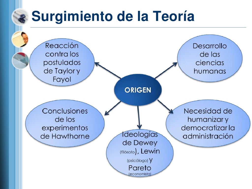 Teoría de Elton Mayo