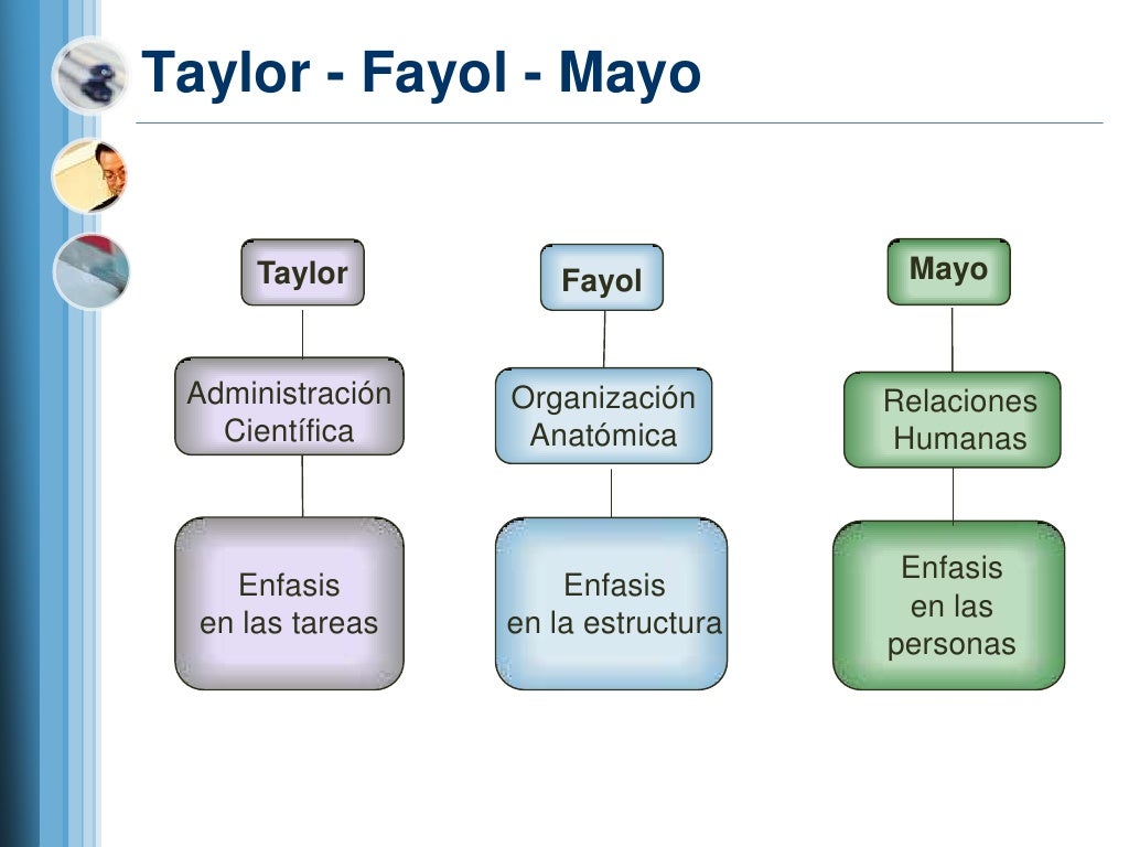 Teoría de Elton Mayo