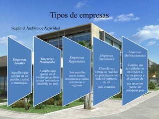 Tipos de empresas
Según el Ámbito de Actividad
Empresas
Locales
Aquellas que
operan en un
pueblo, ciudad
o municipio.
Empresas
Provinciales
Aquellas que
operan en el
ámbito geográfico
de una provincia o
estado de un país
Empresas
Regionales
Son aquellas
cuyas ventas
involucran a varias
provincias o
regiones
Empresas
Nacionales
Cuando sus
ventas se realizan
en prácticamente
todo el territorio
de un
país o nación
Empresas
Multinacionales
Cuando sus
actividades se
extienden a
varios países y
el destino de
sus recursos
puede ser
cualquier país
 