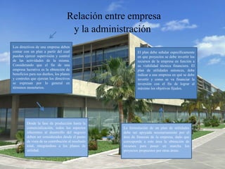 Relación entre empresa
y la administración
Los directivos de una empresa deben
contar con un plan a partir del cual
puedan ejercer supervisión y control
de las actividades de la misma.
Considerando que el fin de una
empresa lucrativa es la obtención de
beneficios para sus dueños, los planes
y controles que ejerzan los directivos
se expresan por lo general en
términos monetarios.
Desde la fase de producción hasta la
comercialización, todos los aspectos
inherentes al desarrollo del negocio
deben ser considerados desde el punto
de vista de su contribución al resultado
total, integrándose a los planes de
utilidad.
La formulación de un plan de utilidades
debe ser apoyada necesariamente por el
área de finanzas de la empresa, dado que
corresponde a esta área la obtención de
recursos para poner en marcha los
proyectos propuestos por otras áreas.
El plan debe señalar específicamente
en que proyectos se debe invertir los
recursos de la empresa en función a
su viabilidad técnica financiera. El
plan de utilidades entonces, debe
indicar a una empresa en qué se debe
invertir y como se va financiar la
inversión con el fin de lograr al
máximo los objetivos fijados.
 