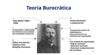 1
Max Weber (1864 –
1920)
2
Compreende a organização
do indivíduo num contexto
das sociedades industriais
3
Falhas nas teorias
Clássica e das
Relações Humanas
Teoria Burocrática
4
Desenvolviment
o empresarial
6
Cria modelo de organização:
- Regras racionais
- Descrever variáveis
- Descrever comportamento
dos membros
16
5
Aumento do número de
trabalhadores
Foca a estrutura e os
indivíduos da organização
 