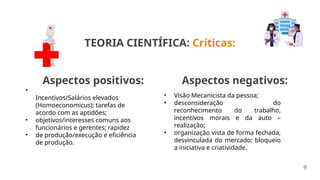 TEORIA CIENTÍFICA: Críticas:
9
Aspectos negativos:
• Visão Mecanicista da pessoa;
• desconsideração do
reconhecimento do trabalho,
incentivos morais e da auto –
realização;
• organização vista de forma fechada,
desvinculada do mercado; bloqueio
a iniciativa e criatividade.
Aspectos positivos:
•
Incentivos/Salários elevados
(Homoeconomicus); tarefas de
acordo com as aptidões;
• objetivos/interesses comuns aos
funcionários e gerentes; rapidez
• de produção/execução e eficiência
de produção.
 
