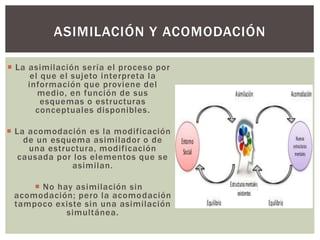 ASIMILACIÓN Y ACOMODACIÓN 
 La asimilación sería el proceso por 
el que el sujeto interpreta la 
información que proviene del 
medio, en función de sus 
esquemas o estructuras 
conceptuales disponibles. 
 La acomodación es la modificación 
de un esquema asimilador o de 
una estructura, modificación 
causada por los elementos que se 
asimilan. 
 No hay asimilación sin 
acomodación; pero la acomodación 
tampoco existe sin una asimilación 
simultánea. 
 