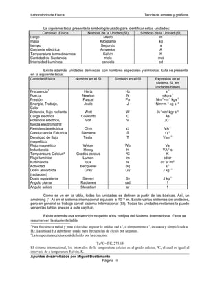 Laboratorio de Física. Teoría de errores y gráficos.
La siguiente tabla presenta la simbología usado para identificar estas unidades:
Cantidad Física Nombre de la Unidad (SI) Símbolo de la Unidad (SI)
Largo Metro m
masa Kilogramo kg
tiempo Segundo s
Corriente eléctrica Amperios A
Temperatura termodinámica Kelvin K
Cantidad de Sustancia mole mol
Intensidad Luminica candela cd
Existe además unidades derivadas con nombres especiales y símbolos. Esta se presenta
en la siguiente tabla:
Cantidad Física Nombre en el SI Símbolo en el SI Expresión en el
sistema SI, en
unidades bases
Frecuencia3
Hertz Hz s-1
Fuerza Newton N mkgrs-2
Presión Pascal Pa Nm-2
=m-1
kgs-2
Energía, Trabajo,
Calor
Joule J Nm=m 2
kg s -2
Potencia, flujo radiante Watt W Js-1
=m2
kgr s-3
Carga eléctrica Coulomb C As
Potencial eléctrico,
fuerza electromotriz
Volt V JC-1
Resistencia eléctrica Ohm Ω VA-1
Conductancia Eléctrica Siemens S Ω-1
Densidad de flujo
magnético
Tesla T Vsm-2
Flujo magnético Weber Wb Vs
Inductancia Henry H VA-1
s
Temperatura Celcius4
Grados celcius ºC K
Flujo lumínico Lumen lm cd sr
Iluminancia Lux lx cd sr m-2
Actividad Becquerel Bq s-1
Dosis absorbida
(radiación)
Gray Gy J kg -1
Dosis equivalente Sievert Sv J kg-1
Angulo planar Radianes rad 1
Angulo sólido Steradian sr 1
Como se ve en la tabla, todas las unidades se definen a partir de las básicas. Así, un
amstrong (1 A) en el sistema internacional equivale a 10-12
m. Existe varios sistemas de unidades,
pero en general se trabaja con el sistema Internacional (SI). Todas las unidades restantes la puede
ver en las tablas anexas a este capítulo.
Existe además una convención respecto a los prefijos del Sistema Internacional. Estos se
resumen en la siguiente tabla
3
Para frecuencia radial y para velocidad angular la unidad rad s-1
, o simplemente s-1
, es usada y simplificada a
Hz. La unidad Hz deberá ser usada para frecuencias de ciclos por segundo.
4
La temperatura celcius está definido por la ecuación:
Tc/ºC=T/K-273.15
El sistema internacional, los intervalos de la temperatura celcius es el grado celcius, ºC, el cual es igual al
intervalo de a temperatura Kelvin. K.
Apuntes desarrollados por Miguel Bustamante
Página 10
 