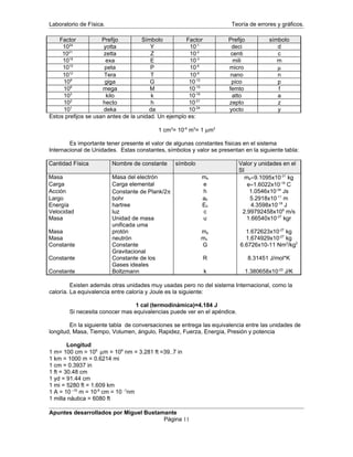 Laboratorio de Física. Teoría de errores y gráficos.
Factor Prefijo Símbolo Factor Prefijo símbolo
1024
yotta Y 10-1
deci d
1021
zetta Z 10-2
centi c
1018
exa E 10-3
mili m
1015
peta P 10-6
micro µ
1012
Tera T 10-9
nano n
108
giga G 10-12
pico p
106
mega M 10-15
femto f
103
kilo k 10-18
atto a
102
hecto h 10-21
zepto z
101
deka da 10-24
yocto y
Estos prefijos se usan antes de la unidad. Un ejemplo es:
1 cm3
= 10-6
m3
= 1 µm3
Es importante tener presente el valor de algunas constantes físicas en el sistema
Internacional de Unidades. Estas constantes, símbolos y valor se presentan en la siguiente tabla:
Cantidad Física Nombre de constante símbolo Valor y unidades en el
SI
Masa Masa del electrón me me≈9.1095x10-31
kg
Carga Carga elemental e e≈1.6022x10-19
C
Acción Constante de Plank/2π h 1.0546x10-34
Js
Largo bohr a0 5.2918x10-11
m
Energía hartree Eh 4.3598x10-18
J
Velocidad luz c 2.99792458x108
m/s
Masa Unidad de masa
unificada uma
u 1.66540x10-27
kgr
Masa protón mp 1.672623x10-27
kg
Masa neutrón mn 1.674929x10-27
kg
Constante Constante
Gravitacional
G 6.6726x10-11 Nm2
/kg2
Constante Constante de los
Gases ideales
R 8.31451 J/mol*K
Constante Boltzmann k 1.380658x10-23
J/K
Existen además otras unidades muy usadas pero no del sistema Internacional, como la
caloría. La equivalencia entre caloría y Joule es la siguiente:
1 cal (termodinámica)=4.184 J
Si necesita conocer mas equivalencias puede ver en el apéndice.
En la siguiente tabla de conversaciones se entrega las equivalencia entre las unidades de
longitud, Masa, Tiempo, Volumen, ángulo, Rapidez, Fuerza, Energía, Presión y potencia
Longitud
1 m= 100 cm = 106
µm = 109
nm = 3.281 ft =39..7 in
1 km = 1000 m = 0.6214 mi
1 cm = 0.3937 in
1 ft = 30.48 cm
1 yd = 91.44 cm
1 mi = 5280 ft = 1.609 km
1 A = 10 –10
m = 10-8
cm = 10 -1
nm
1 milla náutica = 6080 ft
Apuntes desarrollados por Miguel Bustamante
Página 11
 