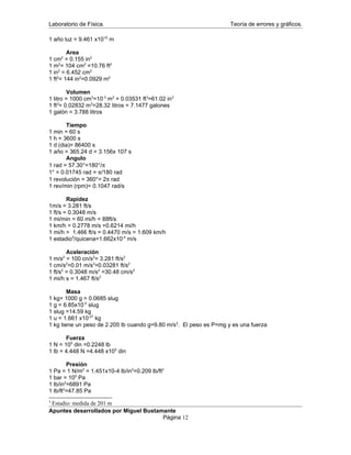 Laboratorio de Física. Teoría de errores y gráficos.
1 año luz = 9.461 x1015
m
Area
1 cm2
= 0.155 in2
1 m2
= 104 cm2
=10.76 ft2
1 in2
= 6.452 cm2
1 ft2
= 144 in2
=0.0929 m2
Volumen
1 litro = 1000 cm3
=10-3
m3
= 0.03531 ft3
=61.02 in3
1 ft3
= 0.02832 m3
=28.32 litros = 7.1477 galones
1 galón = 3.788 litros
Tiempo
1 min = 60 s
1 h = 3600 s
1 d (dia)= 86400 s
1 año = 365.24 d = 3.156x 107 s
Angulo
1 rad = 57.30°=180°/π
1° = 0.01745 rad = π/180 rad
1 revolución = 360°= 2π rad
1 rev/min (rpm)= 0.1047 rad/s
Rapidez
1m/s = 3.281 ft/s
1 ft/s = 0.3048 m/s
1 mi/min = 60 mi/h = 88ft/s
1 km/h = 0.2778 m/s =0.6214 mi/h
1 mi/h = 1.466 ft/s = 0.4470 m/s = 1.609 km/h
1 estadio5
/quicena=1.662x10-4
m/s
Aceleración
1 m/s2
= 100 cn/s2
= 3.281 ft/s2
1 cm/s2
=0.01 m/s2
=0.03281 ft/s2
1 ft/s2
= 0.3048 m/s2
=30.48 cm/s2
1 mi/h s = 1.467 ft/s2
Masa
1 kg= 1000 g = 0.0685 slug
1 g = 6.85x10-5
slug
1 slug =14.59 kg
1 u = 1.661 x10-27
kg
1 kg tiene un peso de 2.205 lb cuando g=9.80 m/s2
. El peso es P=mg y es una fuerza
Fuerza
1 N = 105
din =0.2248 lb
1 lb = 4.448 N =4.448 x105
din
Presión
1 Pa = 1 N/m2
= 1.451x10-4 lb/in2
=0.209 lb/ft2
1 bar = 105
Pa
1 lb/in2
=6891 Pa
1 lb/ft2
=47.85 Pa
5
Estadio: medida de 201 m
Apuntes desarrollados por Miguel Bustamante
Página 12
 