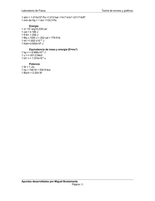 Laboratorio de Física. Teoría de errores y gráficos.
1 atm = 1.013x105
Pa =1.013 bar =14.7 ln/in2
=2117 lb/ft2
1 mm de Hg = 1 torr =133.3 Pa
Energía
1 J= 107
erg=0.239 cal
1 cal = 4.186 J
1 ft lb= 1.356 J
1 Btu ) 1055 J = 252 cal = 778 ft lb
1 eV =1.602 x10-19
J
1 Kwh=3.600x106
J
Equivalencia de masa y energía (E=mc2
)
1 kg <-> 8.988x1016
J
1 u <-> 931.5 MeV
1 eV <-> 1.074x10-9
u
Potencia
1 W = 1 J/s
1 hp = 746 W = 550 ft lb/s
1 Btu/h = 0.293 W
Apuntes desarrollados por Miguel Bustamante
Página 13
 