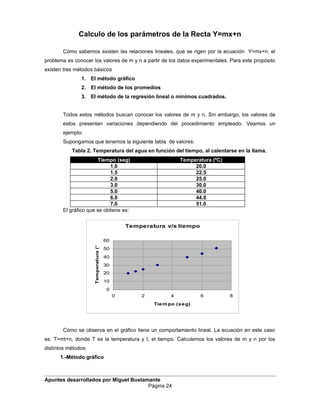 Calculo de los parámetros de la Recta Y=mx+n
Cómo sabemos existen las relaciones lineales, que se rigen por la ecuación Y=mx+n. el
problema es conocer los valores de m y n a partir de los datos experimentales. Para este propósito
existen tres métodos básicos
1. El método gráfico
2. El método de los promedios
3. El método de la regresión lineal o mínimos cuadrados.
Todos estos métodos buscan conocer los valores de m y n. Sin embargo, los valores de
estos presentan variaciones dependiendo del procedimiento empleado. Veamos un
ejemplo:
Supongamos que tenemos la siguiente tabla de valores:
Tabla 2. Temperatura del agua en función del tiempo, al calentarse en la llama.
Tiempo (seg) Temperatura (ºC)
1.0 20.0
1.5 22.5
2.0 25.0
3.0 30.0
5.0 40.0
6.0 44.8
7.0 51.0
El gráfico que se obtiene es:
Cómo se observa en el gráfico tiene un comportamiento lineal. La ecuación en este caso
es: T=mt+n, donde T es la temperatura y t, el tiempo. Calculemos los valores de m y n por los
distintos métodos:
1.-Método gráfico
Apuntes desarrollados por Miguel Bustamante
Página 24
Temperatura v/s tiempo
0
10
20
30
40
50
60
0 2 4 6 8
Tiempo (seg)
Temperatura(ºC)
 