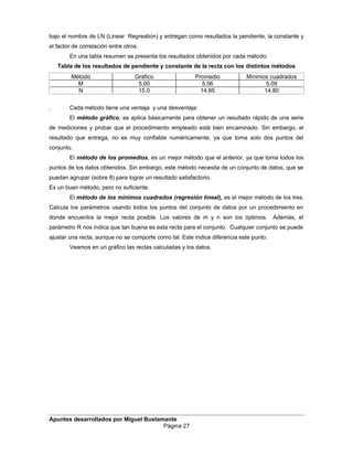 bajo el nombre de LN (Linear Regreation) y entregan como resultados la pendiente, la constante y
el factor de correlación entre otros.
En una tabla resumen se presenta los resultados obtenidos por cada método:
Tabla de los resultados de pendiente y constante de la recta con los distintos métodos
Método Gráfico Promedio Mínimos cuadrados
M 5.00 5.06 5.09
N 15.0 14.85 14.80
. Cada método tiene una ventaja y una desventaja:
El método gráfico, se aplica básicamente para obtener un resultado rápido de una serie
de mediciones y probar que el procedimiento empleado está bien encaminado. Sin embargo, el
resultado que entrega, no es muy confiable numéricamente, ya que toma solo dos puntos del
conjunto.
El método de los promedios, es un mejor método que el anterior, ya que toma todos los
puntos de los datos obtenidos. Sin embargo, este método necesita de un conjunto de datos, que se
puedan agrupar (sobre 8) para lograr un resultado satisfactorio.
Es un buen método, pero no suficiente.
El método de los mínimos cuadrados (regresión lineal), es el mejor método de los tres.
Calcula los parámetros usando todos los puntos del conjunto de datos por un procedimiento en
donde encuentra la mejor recta posible. Los valores de m y n son los óptimos. Además, el
parámetro R nos indica que tan buena es esta recta para el conjunto. Cualquier conjunto se puede
ajustar una recta, aunque no se comporte como tal. Este índice diferencia este punto.
Veamos en un gráfico las rectas calculadas y los datos.
Apuntes desarrollados por Miguel Bustamante
Página 27
 
