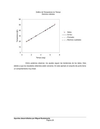 Cómo podemos observar, los ajustes siguen las tendencias de los datos. Esto
debido a que los resultados obtenidos están cercanos. En este ejemplo el conjunto de punto tenía
un comportamiento muy lineal.
Apuntes desarrollados por Miguel Bustamante
Página 28
Gráfico de Temperatura v/s Tiempo
Distintos métodos
0
10
20
30
40
50
60
0 2 4 6 8
Tiempo (seg)
Temperatura(§C)
Datos
Gr fico
Promedio
M¡nimos cuadrados
 