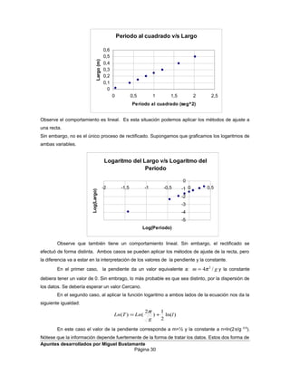 Observe el comportamiento es lineal. Es esta situación podemos aplicar los métodos de ajuste a
una recta.
Sin embargo, no es el único proceso de rectificado. Supongamos que graficamos los logaritmos de
ambas variables.
Observe que también tiene un comportamiento lineal. Sin embargo, el rectificado se
efectuó de forma distinta. Ambos casos se pueden aplicar los métodos de ajuste de la recta, pero
la diferencia va a estar en la interpretación de los valores de la pendiente y la constante.
En el primer caso, la pendiente da un valor equivalente a: gm /4 2
π= y la constante
debiera tener un valor de 0. Sin embrago, lo más probable es que sea distinto, por la dispersión de
los datos. Se debería esperar un valor Cercano.
En el segundo caso, al aplicar la función logaritmo a ambos lados de la ecuación nos da la
siguiente igualdad:
)ln(
2
1
)
2
()( l
g
LnTLn +=
π
En este caso el valor de la pendiente corresponde a m=½ y la constante a n=ln(2π/g 0.5
).
Nótese que la información depende fuertemente de la forma de tratar los datos. Estos dos forma de
Apuntes desarrollados por Miguel Bustamante
Página 30
Periodo al cuadrado v/s Largo
0
0,1
0,2
0,3
0,4
0,5
0,6
0 0,5 1 1,5 2 2,5
Periodo al cuadrado (seg^2)
Largo(m)
Logaritmo del Largo v/s Logaritmo del
Periodo
-5
-4
-3
-2
-1
0
-2 -1,5 -1 -0,5 0 0,5
Log(Periodo)
Log(Largo)
 