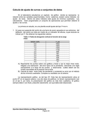 Calculo de ajuste de curvas a conjuntos de datos
En el laboratorio estudiamos un capítulo de gráfico donde se representa la
relación entre las variables experimentales. Como sabemos, existen varios métodos de
ajuste de recta. Dentro de estos métodos está ajuste de mínimos cuadrados. Las
calculadoras traen programados un conjunto de operaciones que permiten obtener el
ajuste a las curvas.
La primera en estudio, es una planilla excell ajuste del tipo Y=mx+n
1. Un peso se suspende del centro de una barra de acero apoyada en sus extremos; del
deflexión del centro se mide por medio de un indicador de alturas, cuyas lecturas se
indican por Y. Se obtienen los siguientes valores:
MASA (GR) Y µM
0.0 1642
0.5 1483
1.0 1300
1.5 1140
2.0 948
2.5 781
3.0 590
3.5 426
4.0 263
4.5 77
A) Represente los puntos sobre una gráfica y trazar a ojo la mejor línea recta.
Hágase una estimación del error típico de la pendiente, colocando una regla
transparente a lo largo de los puntos y observando cuáles deben ser los
límites razonables de la posición de la recta.
B) Calcule la mejor recta (valor de pendiente y constante) su error por el método
de los mínimos cuadrados. Compare su resultado con el anterior.
La representación gráfica es del tipo XY. Este tipo de representación ubica el
punto XY en el espacio (plano). Los otro tipos de gràficos, no tienen representación real
en el eje X, por tanto, la presentación del gráfico es más bien cualitativa. El gráfico
siempre debe ir con título y describir claramente con que tabla está relacionado
Apuntes desarrollados por Miguel Bustamante
Página 32
Tabla 1.1Tabla de elongación vertical en función de la carga
masa
 