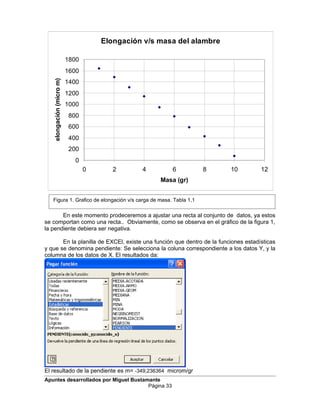 Elongación v/s masa del alambre
0
200
400
600
800
1000
1200
1400
1600
1800
0 2 4 6 8 10 12
Masa (gr)
elongación(microm)
En este momento prodeceremos a ajustar una recta al conjunto de datos, ya estos
se comportan como una recta.. Obviamente, como se observa en el gráfico de la figura 1,
la pendiente debiera ser negativa.
En la planilla de EXCEl, existe una función que dentro de la funciones estadísticas
y que se denomina pendiente: Se selecciona la coluna correspondiente a los datos Y, y la
columna de los datos de X. El resultados da:
El resultado de la pendiente es m= -349,236364 microm/gr
Apuntes desarrollados por Miguel Bustamante
Página 33
Figura 1. Grafico de elongación v/s carga de masa. Tabla 1,1
 
