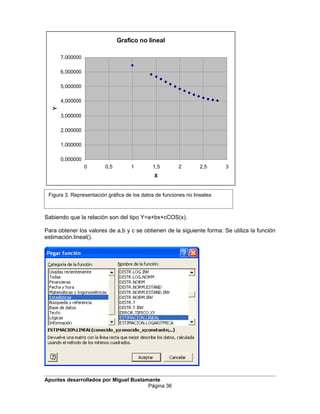 Grafico no lineal
0,000000
1,000000
2,000000
3,000000
4,000000
5,000000
6,000000
7,000000
0 0,5 1 1,5 2 2,5 3
X
Y
Sabiendo que la relación son del tipo Y=a+bx+cCOS(x).
Para obtener los valores de a,b y c se obtienen de la siguiente forma: Se utiliza la función
estimación.lineal().
Apuntes desarrollados por Miguel Bustamante
Página 36
Figura 3. Representación gráfica de los datos de funciones no lineales
 