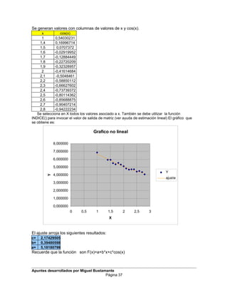 Se generan valores con columnas de valores de x y cos(x).
x cos(x)
1 0,54030231
1,4 0,16996714
1,5 0,0707372
1,6 -0,02919952
1,7 -0,12884449
1,8 -0,22720209
1,9 -0,32328957
2 -0,41614684
2,1 -0,5048461
2,2 -0,58850112
2,3 -0,66627602
2,4 -0,73739372
2,5 -0,80114362
2,6 -0,85688875
2,7 -0,90407214
2,8 -0,94222234
Se selecciona en X todos los valores asociado a x. También se debe utilizar la función
INDICE() para invocar el valor de salida de matriz (ver ayuda de estimación lineal) El gráfico que
se obtiene es:
Grafico no lineal
0,000000
1,000000
2,000000
3,000000
4,000000
5,000000
6,000000
7,000000
8,000000
0 0,5 1 1,5 2 2,5 3
X
Y
Y
ajuste
El ajuste arroja los siguientes resultados:
c= 2,17429505
b= 0,39480598
a= 5,18180798
Recuerde que la función son F(x)=a+b*x+c*cos(x)
Apuntes desarrollados por Miguel Bustamante
Página 37
 