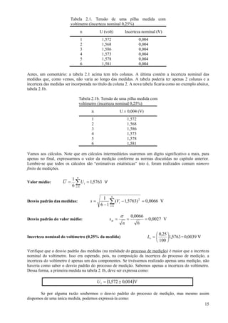 Tabela 2.1. Tensão de uma pilha medida com
                         voltímetro (incerteza nominal 0,25%)
                              n           U (volt)          Incerteza nominal (V)
                              1            1,572                     0,004
                              2            1,568                     0,004
                              3            1,586                     0,004
                              4            1,573                     0,004
                              5            1,578                     0,004
                              6            1,581                     0,004

Antes, um comentário: a tabela 2.1 acima tem três colunas. A última contém a incerteza nominal das
medidas que, como vemos, não varia ao longo das medidas. A tabela poderia ter apenas 2 colunas e a
incerteza das medidas ser incorporada no título da coluna 2. A nova tabela ficaria como no exemplo abaixo,
tabela 2.1b.

                              Tabela 2.1b. Tensão de uma pilha medida com
                              voltímetro (incerteza nominal 0,25%)
                                     n                 U ± 0,004 (V)
                                     1                       1,572
                                     2                       1,568
                                     3                       1,586
                                     4                       1,573
                                     5                       1,578
                                     6                       1,581

Vamos aos cálculos. Note que em cálculos intermediários usaremos um dígito significativo a mais, para
apenas no final, expressarmos o valor da medição conforme as normas discutidas no capítulo anterior.
Lembre-se que todos os cálculos são “estimativas estatísticas” isto é, foram realizados comum número
finito de medições.

                          1 6
Valor médio:        U =     ∑U i = 1,5763 V
                          6 i =1

                                             1 6
Desvio padrão das medidas:          s=          ∑ (Vi − 1,5763) 2 = 0,0066 V
                                           6 − 1 i =1

                                                       σ        0,0066
Desvio padrão do valor médio:                   sm =        =            = 0,0027 V
                                                        n            6

                                                                               ⎛ 0,25 ⎞
Incerteza nominal do voltímetro (0,25% da medida)                         Lr = ⎜      ⎟1,5763 = 0,0039 V
                                                                               ⎝ 100 ⎠

Verifique que o desvio padrão das medidas (na realidade do processo de medição) é maior que a incerteza
nominal do voltímetro. Isso era esperado, pois, na composição da incerteza do processo de medição, a
incerteza do voltímetro é apenas um dos componentes. Se tivéssemos realizado apenas uma medição, não
haveria como saber o desvio padrão do processo de medição. Sabemos apenas a incerteza do voltímetro.
Dessa forma, a primeira medida na tabela 2.1b, deve ser expressa como:

                                         U 1 = (1,572 ± 0,004 )V

       Se por alguma razão soubermos o desvio padrão do processo de medição, mas mesmo assim
dispomos de uma única medida, podemos expressá-la como:
                                                                                          15
 