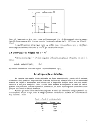 y       log y = medida em cm /10

                                  10


                                  3                                 10cm
                                  2
                                                        4,8cm
                                               3.0cm
                                  1                                              x


Figura 3.3. Escala mono-log. Neste caso, a escala, também denominada ciclo, é de 10cm para cada ordem de grandeza
(fator 10). Outras escalas e vários ciclos são possíveis. (um exemplo: dado que log(3) = 0.477, temos que 10.log(3) =
4.8cm.)
          O papel dilogarímico (dilog) repete o eixo log também para o eixo das abcissas (eixo x) e é útil para
linearizar potências simples, tais como y = a bx que será discutido a seguir.


3.3. Linearização de funções tipo y = ax
                                                          b



          Potências simples tipo y = axb, também podem ser linearizadas aplicando o logaritmo em ambos os
termos:

       log( y ) = log(a) + b log( x)         (3.6)

novamente, uma reta com coeficiente angular b e coeficiente linear log(a).


                                       4. Interpolação de tabelas.
        Ao consultar uma tabela, dessas publicadas em livros expecializados é muito difícil encontrar
exatamente o valor procurado. Se por exemplo estivermos procurando o índice de refração de um determinado
material em função da temperatura, pode ocorrer que a temperatura desejada esteja entre dois valores
tabelados. A solução é interpolar a tabela. Existem vários métodos de interpolação de dados em tabelas:
podemos usar polinômios, funções logaritmicas, exponenciais, etc. Esses métodos podem ser encontrados em
qualquer livro básico de métodos numéricos.
        Acontece que muitas dessas tabelas são compiladas de forma que uma simples interpolação linear seja
suficientemente precisa, ou seja, o erro da interpolação linear é menor que a incerteza dos valores tabelados.
Veja o exemplo a baixo:

                                        Tabela 4.1. Pressão de vapor da água líquida.

                                         Temperatura (ºC)        Pressão (Torr)
                                               60                    149,4
                                               80                    355,1
                                              100                     760
                                              120                    1489




                                                                                                                  25
 