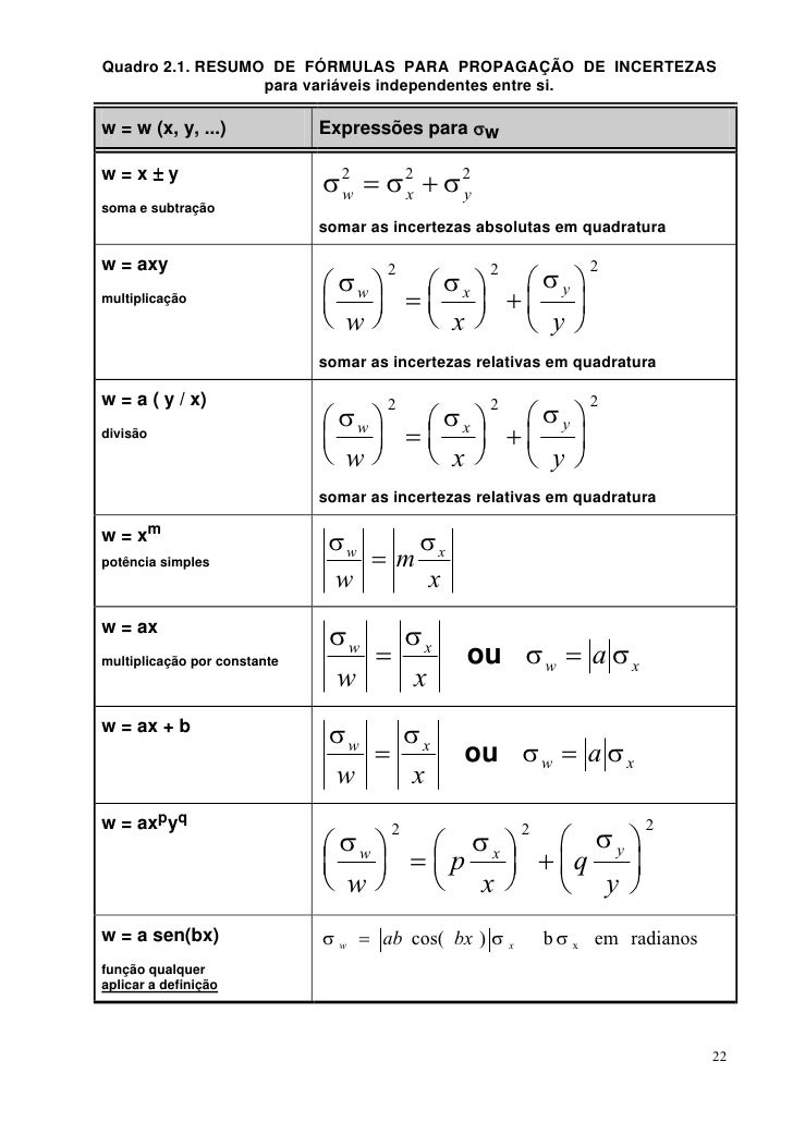 Resultado de imagem para tabela de propagaÃ§Ã£o de incertezas