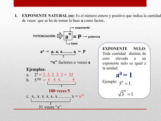 I. EXPONENTE NATURAL (n): Es el número entero y positivo que indica la cantidad
de veces que se ha de tomar la base a como factor.
an = a. a. a……. a = P
“n” factores o veces a
Ejemplos:
a. 25 = 2. 2. 2. 2. 2 = 32
b. 5100 = 5 . 5. 5. …… 5
100 veces 5
c. x. .x. x. x. x. x…….. . x = x31
31 veces “x”
EXPONENTE NULO:
Toda cantidad distinta de
cero elevada a un
exponente nulo es igual a
la unidad.
a0 = 1
Ejemplo: 0
5 1
0
3 1
 