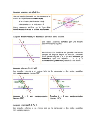 Ángulos opuestos por el vértice
Son los ángulos formados por dos rectas que se
cortan en un punto llamadovértice (V).
α es opuesto por el vértice con β
γ es opuesto por el vértice con δ
Como podemos verificar en la fígura: Los
ángulos opuestos por el vértice son iguales
Ángulos determinados por dos rectas paralelas y una secante
Dos rectas paralelas cortadas por una tercera
determinan ocho ángulos:
Esta distribución numérica nos permite carecterizar
parejas de ángulos según su posición, haciendo
notar que los ángulos 3, 4, 5 y 6 son interiores (o
internos) y que los ángulos 1, 2, 7 y 8
son exteriores (o externos) respecto a las rectas:
Ángulos internos (3, 4, 5 y 6)
Los ángulos internos a un mismo lado de la transversal a dos rectas paralelas
son suplementarios (suman 180º)
Ángulos 3 y 5 son suplementarios
(suman 180º)
Ángulos 4 y 6 son suplementarios
(suman 180º)
Ángulos externos (1, 2, 7 y 8)
Los ángulos externos a un mismo lado de la transversal a dos rectas paralelas
son suplementarios.
 