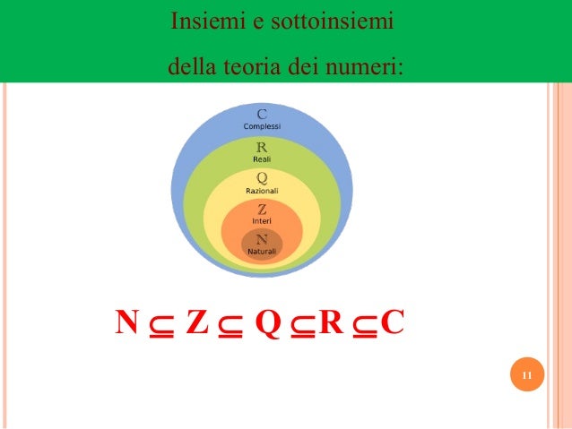 Teoria degli insiemi