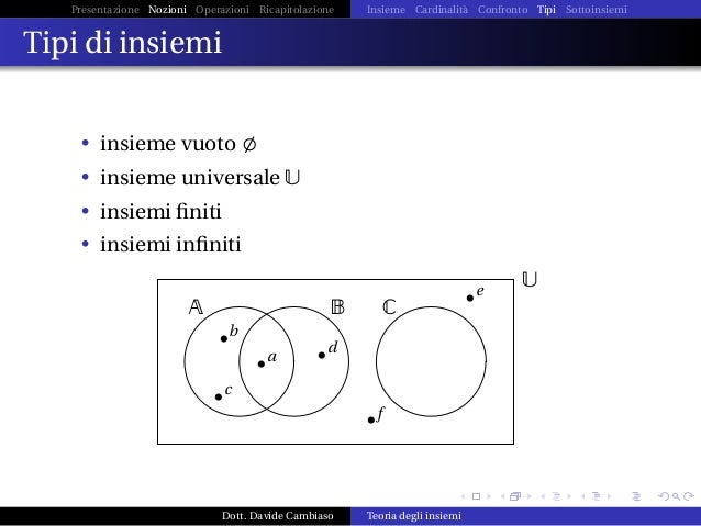 Teoria degli Insiemi