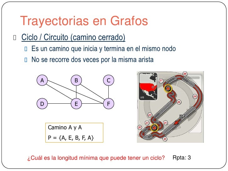 Teoria de grafos