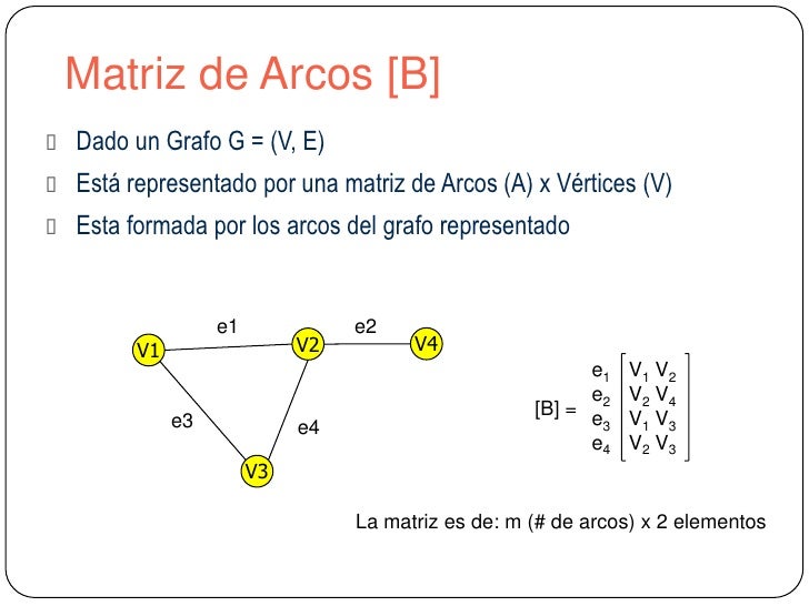 Teoria de grafos