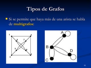 Tipos de Grafos Si se permite que haya más de una arista se habla de  multigrafos : 