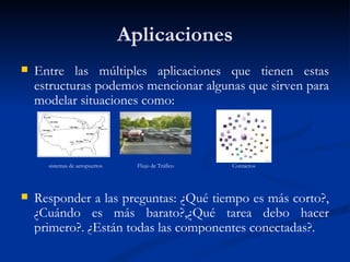 Aplicaciones Entre las múltiples aplicaciones que tienen estas estructuras podemos mencionar algunas que sirven para modelar situaciones como: sistemas de aeropuertos  Flujo de Tráfico  Contactos Responder a las preguntas: ¿Qué tiempo es más corto?, ¿Cuándo es más barato?,¿Qué tarea debo hacer primero?. ¿Están todas las componentes conectadas?. 