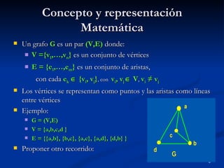 Concepto y representación Matemática Un grafo  G  es un par  (V,E)  donde: V ={v 1 ,…,v n }  es un conjunto de vértices E = {e 1 ,…,e m }  es un conjunto de aristas, con cada  e k     {v i , v j } , con  v i , v j    V ,  v i  ≠ v j Los vértices se representan como puntos y las aristas como líneas entre vértices Ejemplo: G = (V,E) V = {a,b,c,d } E = {{a,b}, {b,c}, {a,c}, {a,d}, {d,b} } Proponer otro recorrido:   