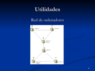 Utilidades Red de ordenadores 