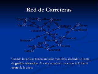 Red de Carreteras Cuando las aristas tienen un valor numérico asociado se llama  de  grafos valorados : Al valor numérico asociado se le llama coste  de la arista Madrid Murcia Valencia Granada Sevilla Cádiz Badajoz Vigo Coruña Gerona Barcelona Zaragoza Bilbao Oviedo Valladolid Jaén 2 5 1 1 5 0 4 0 3 2 4 1 3 4 9 1 9 1 9 9 1 2 5 3 5 6 3 0 4 3 9 5 4 5 5 1 7 1 2 8 0 1 9 3 3 2 4 3 2 5 2 9 6 1 0 0 3 3 5 2 7 8 2 4 2 2 5 6 Albacete 