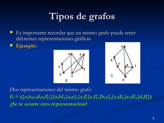 Tipos de grafos Es importante recordar que un mismo grafo puede tener diferentes representaciones gráficas Ejemplo : Dos representaciones del mismo grafo G = ({a,b,c,d,e,f},{{a,b},{a,e},{a,f}{e,f},{b,c},{c,d},{e,d},{d,f}}) ¿Se te ocurre otra representación? 