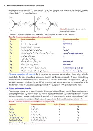 6 | Determinación estructural de compuestos inorgánicos


      par) implica la existencia de C2, pero no de C4 y σh. Por ejemplo, en el metano existe un eje S4 pero no
      existen el eje C4 y el plano horizontal.
       1                                                             3        3


                           3                   2
       S4                               C4                               σh                        2


                            4                  1                                                   1
       2                                                          4           4
                                                                                                           Figura 1.7. Uno de los ejes de rotación
                                                           σh                                              impropia S4 del metano.

      La tabla 1.2 resume las operaciones asociadas a los elementos de simetría más comunes.
      Tabla 1.2. Operaciones asociadas a algunos elementos de simetría
       Elemento         Operaciones asociadas                                                                  Operaciones a considerar
       E                E                                                                                      E
       C1               C 11 ≡ C 12 ≡ C 13 ≡ … ≡ E                                                             (equivale a E)

           C2                  C 21 , C2 2 ≡ E, C2 3 ≡ C 21 , etc.                                             C 21
           C3                  C 31 , C3 2, C 33 ≡ E, C 3 4 ≡ C3 1, etc.                                       C 31 , C3 2
           C4                  C 41 , C4 2 ≡ C2 1, C 4 3, C 44 ≡ C 22 ≡ E, C 4 5 ≡ C4 1, etc.                  C 41 , C4 3 (e implica un eje C 2 )
           σ                   σ1, σ2 ≡ E, σ3 ≡ σ, etc.                                                        σ
           i                   i 1 , i 2 ≡ E, i 3 ≡ i 1, etc.                                                  i
           S1                  S11 ≡ σh , S12 ≡ E, S1 3 ≡ σh , etc.                                            (equivale a σh)

           S2                  S21 ≡ i, S2 2 ≡ E, S23 ≡ i, etc.                                                (equivale a i)

           S3                  S31 , S32 ≡ C 3 2, S3 3 ≡ σh, S3 4 ≡ C3 1, etc.                                 S3 1 (e implica un eje C3 y σh)
           S4                  S41 , S42 ≡ C 2 1, S4 3, S4 4 ≡ E, S45 ≡ S4 1, etc.                             S4 1, S 43 (e implica un eje C 2)

      Clases de operaciones de simetría. En lo que sigue, agruparemos las operaciones frente a las cuales las
      propiedades de una molécula se comportan siempre de forma equivalente. A estos conjuntos de
      operaciones se les denomina clases de operaciones de simetría. Por ejemplo, las operaciones C4 y C43,
      que corresponden a sendos giros de 90° de sentidos inversos, pertenecen a la misma clase y las
      denotaremos como 2C4, mientras que la operación C42 = C2 (giro de 180°) pertenece a otra clase.
 1.2 Grupos puntuales de simetría
     Acabamos de ver que uno o varios elementos de simetría pueden obligar o impedir la existencia de otros
     (por ejemplo, un eje C4 implica un eje C2 pero es incompatible con un C5). Esto significa que sólo son
     posibles algunos conjuntos de elementos de simetría. Así, una molécula cuyo eje principal sea C3 sólo
     puede poseer uno de los conjuntos de elementos (y operaciones derivadas) listados en la tabla 1.3.
      Tabla 1.3. Elementos y operaciones compatibles con un eje principal C 3.
      Elementos                                    Operaciones asociadas                        Orden del grupo              Grupo puntual de simetría
      C3                                           E, 2C3                                              3                               C3
      C 3, 3C 2                                    E, 2C3 , 3C2                                        6                                D3
      C 3, 3σv                                     E, 2C3 , 3σv                                        6                               C 3v
      C 3, σh, S 3 *                               E, 2C3 , σh, 2S3                                    6                               C3h
      C 3, 3C 2 , σh, S3 *, 3σv*                   E, 2C3 , 3C2 , σh, 2S3 , 3σv                        12                              D3h
      C 3, 3C 2 , i, S 6*, 3σd *                   E, 2C3 , 3C2 , i, 2S6, 3σd                          12                              D3d
      * Elementos implicados por los anteriores
 