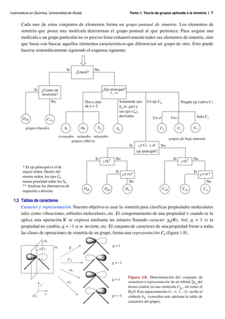 Licenciatura en Química. Universidad de Alcalá                                                 Tema 1: Teoría de grupos aplicada a la simetría | 7


       Cada uno de estos conjuntos de elementos forma un grupo puntual de simetría. Los elementos de
       simetría que posee una molécula determinan el grupo puntual al que pertenece. Para asignar una
       molécula a un grupo particular no es preciso listar exhaustivamente todos sus elementos de simetría, sino
       que basta con buscar aquellos elementos característicos que diferencian un grupo de otro. Esto puede
       hacerse sistemáticamente siguiendo el esquema siguiente:



                                           Si                    No
                                                    ¿Lineal?



               Si   ¿Centro de                                          ¿Eje principal?
                    inversión?                                               *, **

                              No                            Dos o más                 Solamente ejes      Un eje Cn                 Ningún eje (salvo C1)
                                                            de n > 2                  Sn (n par) y
                                                                                      sus ejes Cn/2
                                                                                      derivados               Un σ           Un i               Sólo C1
        D∞h                 C∞v

          grupos lineales                 Ih           Oh         Td             Sn                                  Cs            Ci          C1

                                       icosaedro octaedro tetraedro
                                                                                                                            grupos de baja simetría
                                               grupos cúbicos
                                                                                               Si    ¿n C2 ⊥ al      No
                                                                                                    eje principal?
                                                                 Si     ¿σh?     No                                           Si        ¿σh?   No

        * El eje principal es el de
        mayor orden. Dentro del                                                  Si                                                            Si
                                                                                        ¿n σ d?                                                     ¿n σv?
        mismo orden, los ejes Cn
        tienen prioridad sobre los Sn.                                                      No                                                         No
        ** Analizar las alternativas de
                                                         Dnh             Dnd              Dn                          Cnh               Cnv           Cn
        izquierda a derecha.

  1.3 Tablas de caracteres
      Caracter y representación. Nuestro objetivo es usar la simetría para clasificar propiedades moleculares
      tales como vibraciones, orbitales moleculares, etc. El comportamiento de una propiedad ν cuando se le
      aplica una operación R se expresa mediante un número llamado caracter χν(R). Así, χ = 1 si la
      propiedad no cambia, χ = –1 si se invierte, etc. El conjunto de caracteres de una propiedad frente a todas
      las clases de operaciones de simetría de un grupo, forma una representación Γν (figura 1.8).
                        σ'v
                                  σv                                           χ =1
                    C2                         E


                                               C2
                                                                               χ = –1
                                               σv
                                                                                            Figura 1.8. Determinación del conjunto de
                                                                               χ =1
                                           σ'v                                              caracteres o representación de un orbital 2px del
                    z                                                                       átomo central en una molécula C2v, tal como el
                                                                                            H2 O. Esta representación (1, –1, 1, –1) recibe el
                        x
                y                                                              χ = –1       símbolo b1. (consultar más adelante la tabla de
                                                                                            caracteres del grupo).
 