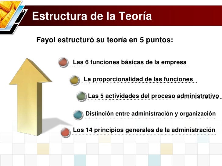 Teoría de Henry Fayol