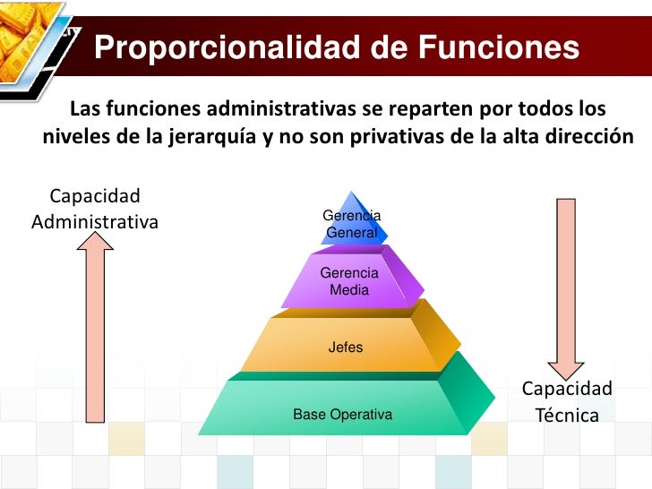 Teoría de Henry Fayol