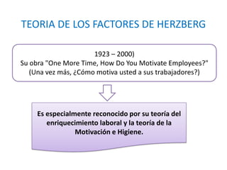 TEORIA DE LOS FACTORES DE HERZBERG 1923 – 2000)  Su obra "One More Time, How Do YouMotivateEmployees?" (Una vez más, ¿Cómo motiva usted a sus trabajadores?) Es especialmente reconocido por su teoría del enriquecimiento laboral y la teoría de la Motivación e Higiene. 