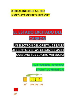 ORBITAL INFERIOR A OTRO
INMEDIATAMENTE SUPERIOR´´
EL ESTADO EXCITADO DEL
CARBON
UN ELECTRON DEL ORBITAL 2S SALTA
AL ORBITAL 2Pz ASEGURANDO ASI EL
CARBONO SUS CUATRO VALENCIAS
UN ELECTRON EXCITADO
SALTA AL ORBITAL 2Pz
2S1
2Px 2Py 2Pz
1S2
 