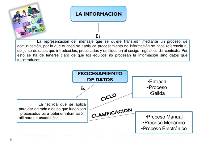 Teoria de informacion Mapa Conceptual
