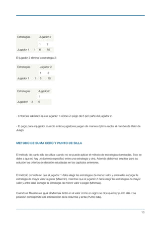 El jugador 2 elimina la estrategia 2: 
 
 
 
- Entonces sabemos que el jugador 1 recibe un pago de 6 por parte del jugador 2.
 
- El pago para el jugador, cuando ambos jugadores juegan de manera óptima recibe el nombre de Valor de
Juego.
METODO DE SUMA CERO Y PUNTO DE SILLA
El método de punto silla se utiliza cuando no se puede aplicar el método de estrategias dominadas. Esto se
debe a que no hay un dominio especíﬁco entre una estrategia y otra, Además debemos emplear para su
solución los criterios de decisión estudiadas en los capítulos anteriores.
El método consiste en que el jugador 1 debe elegir las estrategias de menor valor y entre ellas escoger la
estrategia de mayor valor a ganar (Maximin), mientras que el jugador 2 debe elegir las estrategias de mayor
valor y entre ellas escoger la estrategia de menor valor a pagar (Minimax).
 
Cuando el Maximin es igual al Minimax tanto en el valor como en signo se dice que hay punto silla. Esa
posición corresponde a la intersección de la columna y la ﬁla (Punto Silla).
Estrategias Jugador 2
1 2
Jugador 1 1 6 10
Estrategias Jugador 2
1 2
Jugador 1 1 6 10
Estrategias Jugador2
1
Jugador1 3 6
!13
 