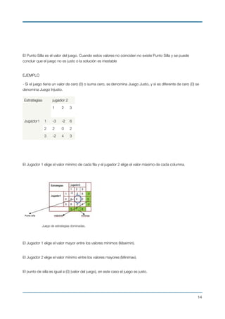  
El Punto Silla es el valor del juego. Cuando estos valores no coinciden no existe Punto Silla y se puede
concluir que el juego no es justo o la solución es inestable
 
EJEMPLO
- Si el juego tiene un valor de cero (0) o suma cero, se denomina Juego Justo, y si es diferente de cero (0) se
denomina Juego Injusto.
El Jugador 1 elige el valor mínimo de cada ﬁla y el jugador 2 elige el valor máximo de cada columna.
 "
Juego de estrategias dominadas.
 
El Jugador 1 elige el valor mayor entre los valores mínimos (Maximin).
 
El Jugador 2 elige el valor mínimo entre los valores mayores (Minimax). 
                                                     
El punto de silla es igual a (0) (valor del juego), en este caso el juego es justo.
Estrategias jugador 2
1
 
2 3
 
Jugador1 1 -3 -2 6
2 2 0 2
3 -2 4 3
!14
 